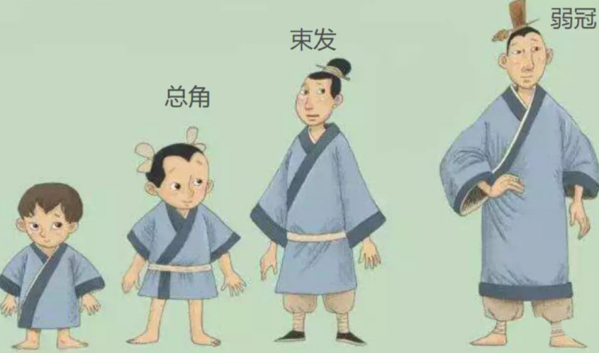 ​中国古代对不同年龄的人有些什么称谓？