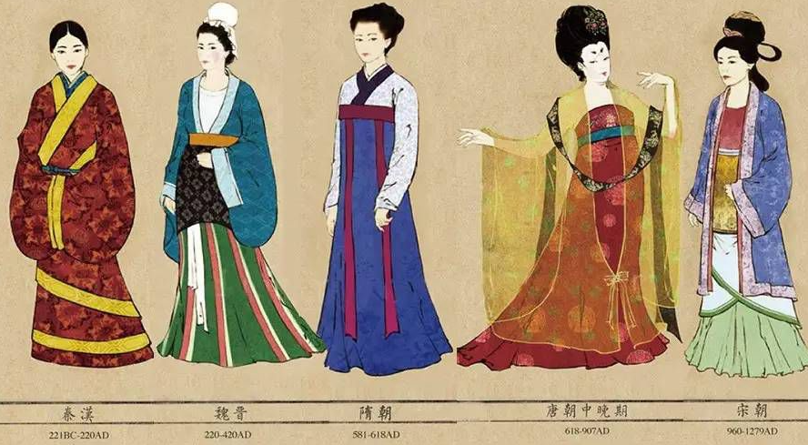 中国历代服饰各有什么特点？