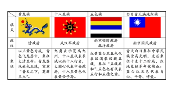 中国历史上最早的国旗是什么？